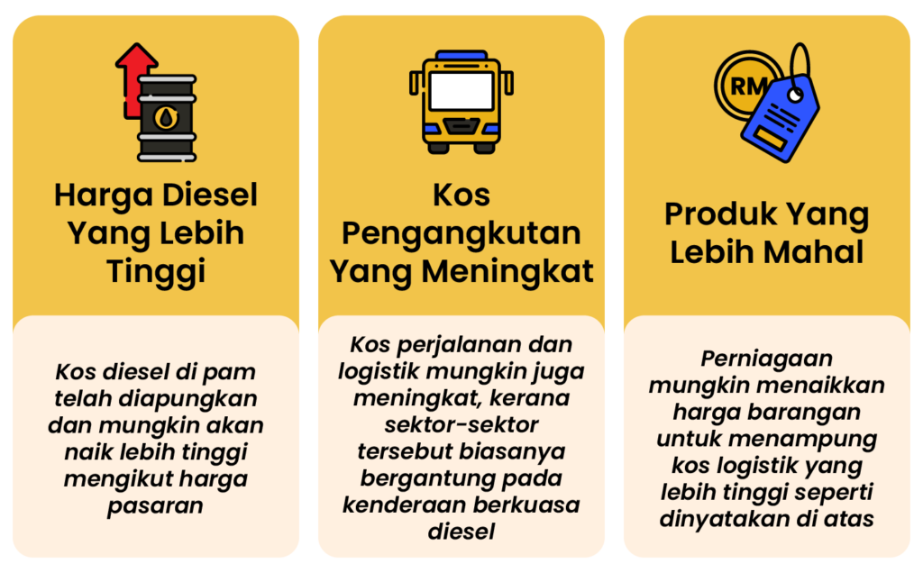 Reformasi Subsidi Bahan Api